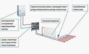 Как подключить теплый пол к батарее в доме или квартире