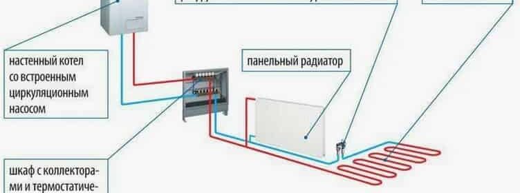 Как подключить теплый пол к батарее в доме или квартире